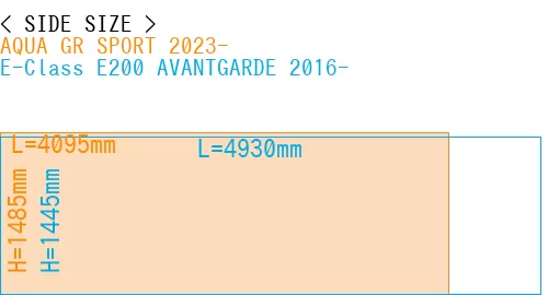 #AQUA GR SPORT 2023- + E-Class E200 AVANTGARDE 2016-